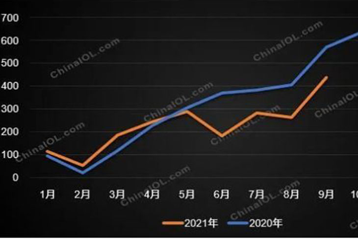 燃氣壁掛爐市場數(shù)據(jù)