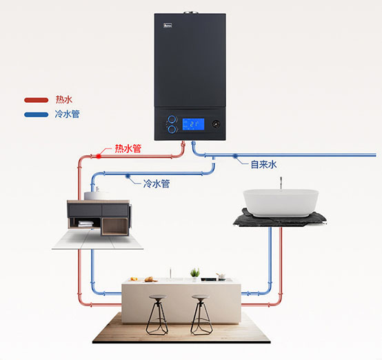 防凍之星，安全衛士——菲思盾星耀D4壁掛爐為您打造不一樣的家