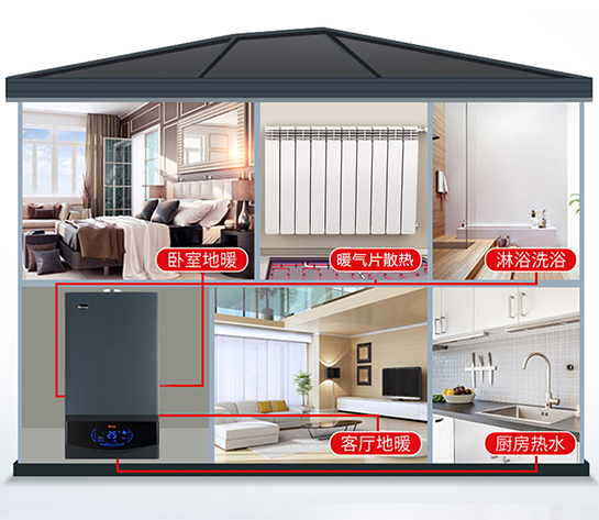 菲思盾壁掛爐多少錢一臺